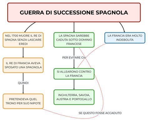 La Guerra di Successione Spagnola: Un Triangolo Amoroso e la Corona di un Impero